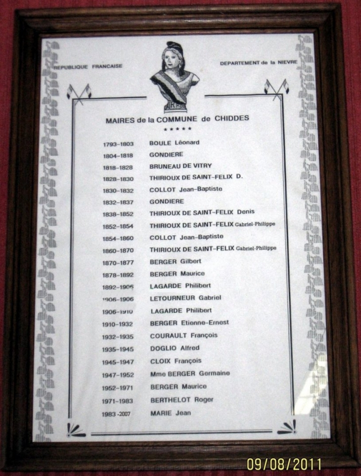 Liste des Maires de Chiddes