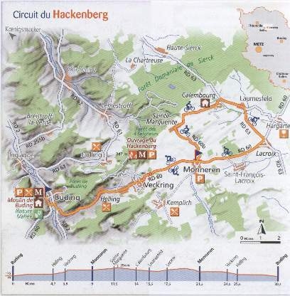 Circuit du Hackenberg - Veckring