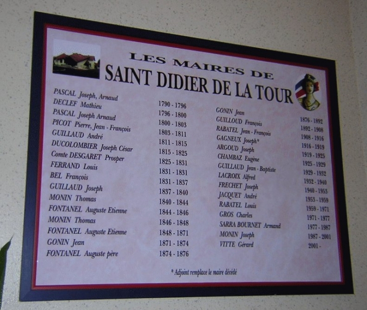 Les maires / Tableau - Saint-Didier-de-la-Tour