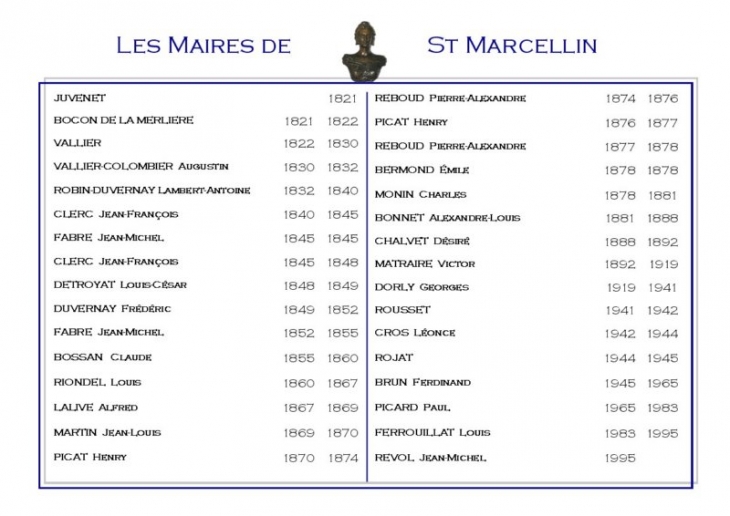 Les maires - Saint-Marcellin